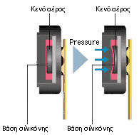 presure sensor