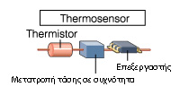 temperature sensor