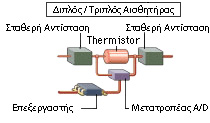 tripple sensor